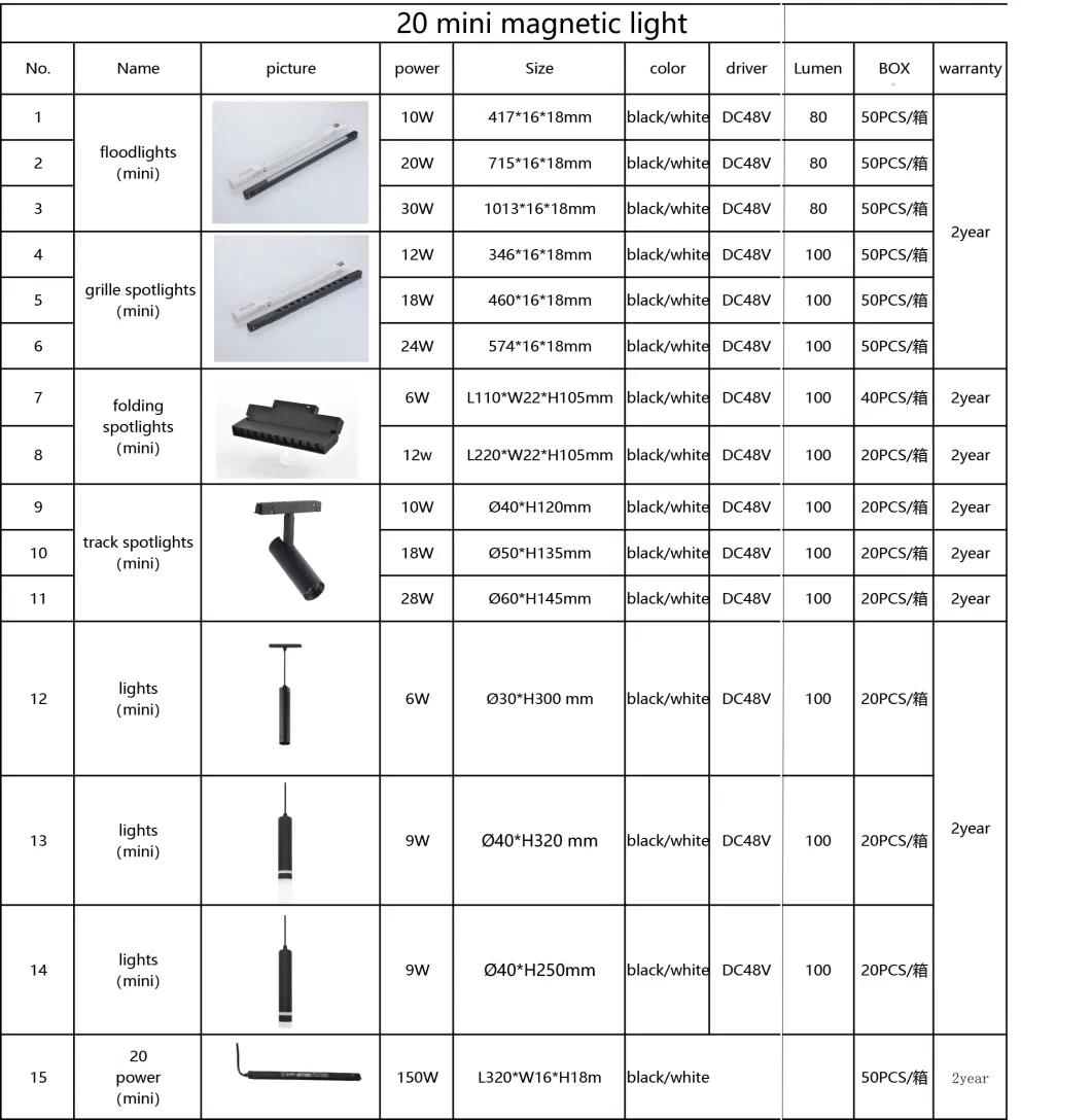 Track Factory for Magnetic Light/Track Light/48V Power/Light Part